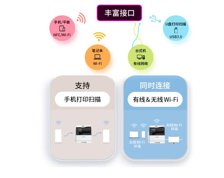 西安富士施乐c2450s彩色复印机
